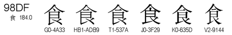 U+98DF